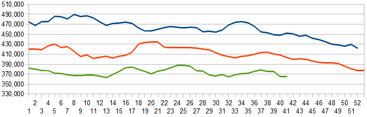 Z Unemployment