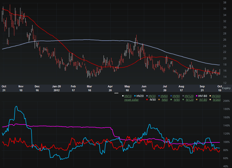 VIX_CHARTS