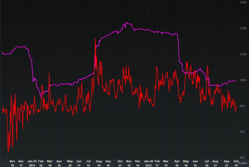 VIX_VOL