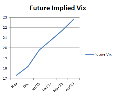 VIX_FUTURE