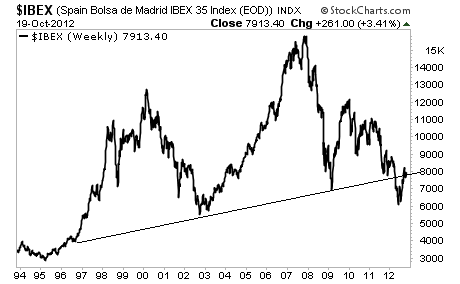 IBEX