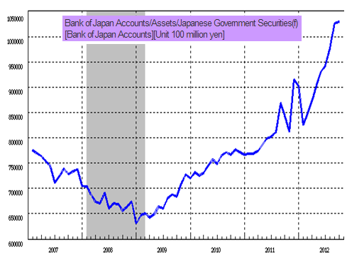 BOJ government securities