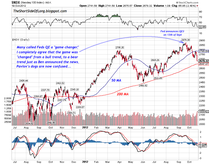 Nasdaq 100