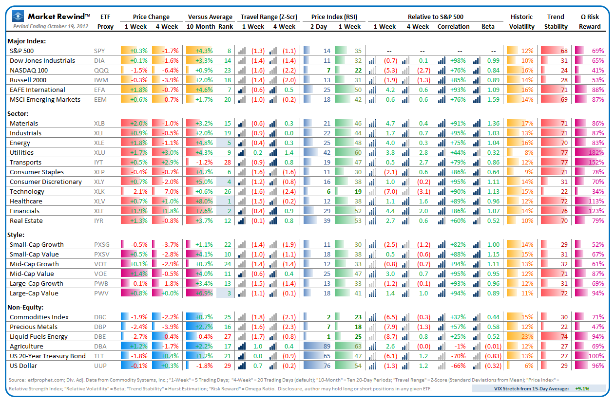 Market Rewind