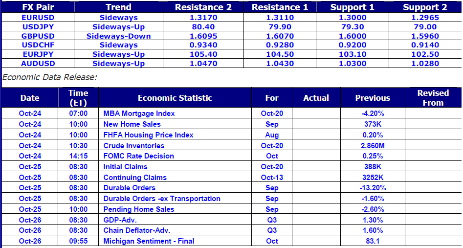 Economic Data Release