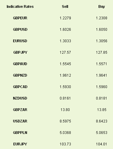 Indicative Rates