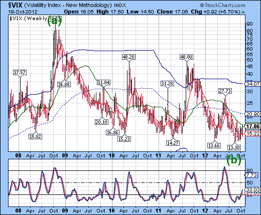 VIX