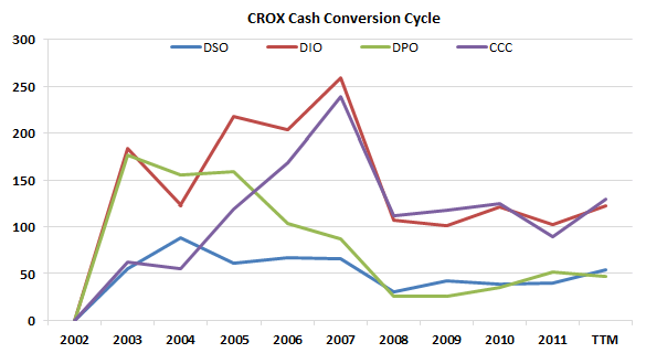 CCC-CROX