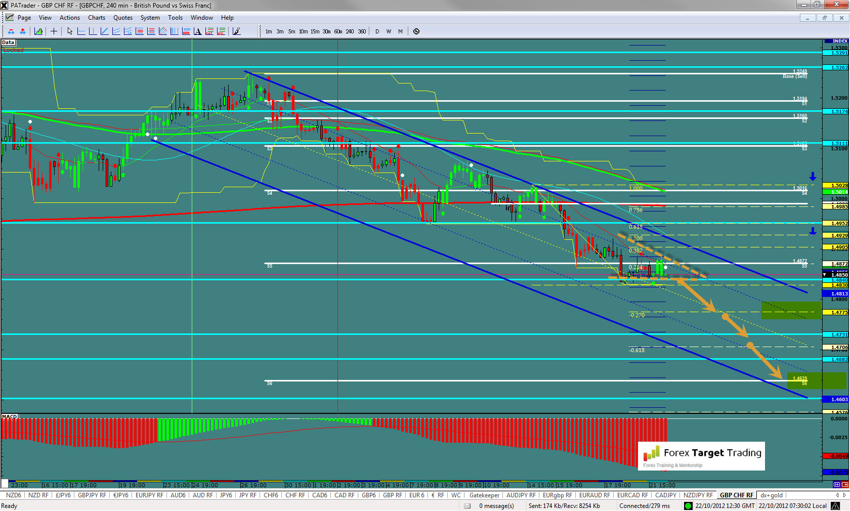 GBPCHF