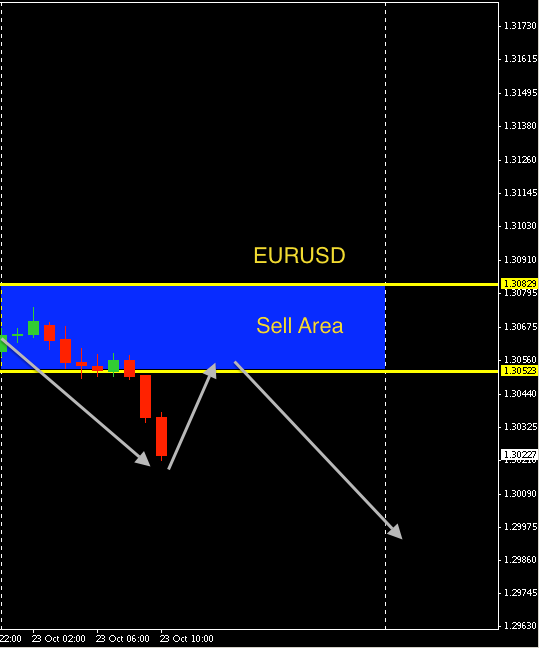 EURUSD