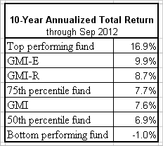 Total Returns