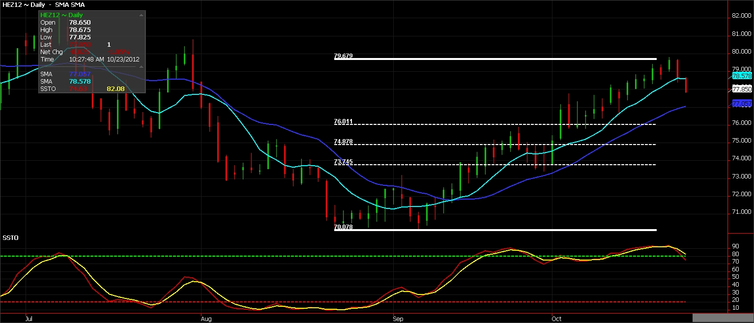 RCM – Chart Of The Day