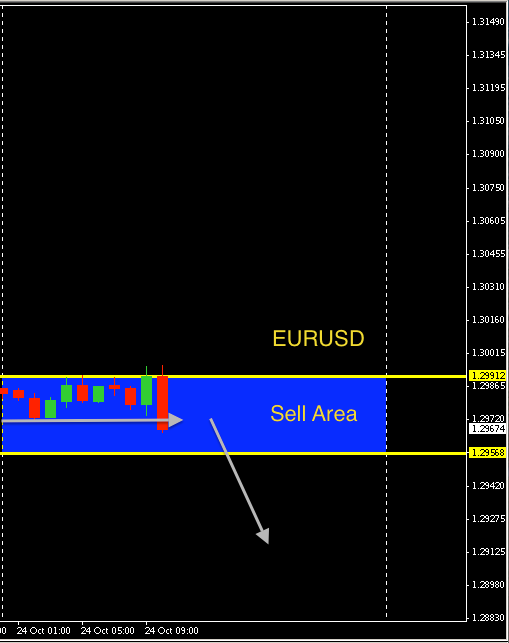 EURUSD