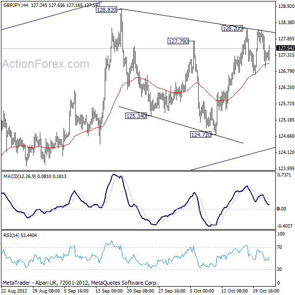 GBP/JPY H4