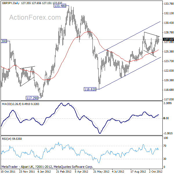 GBP/JPY