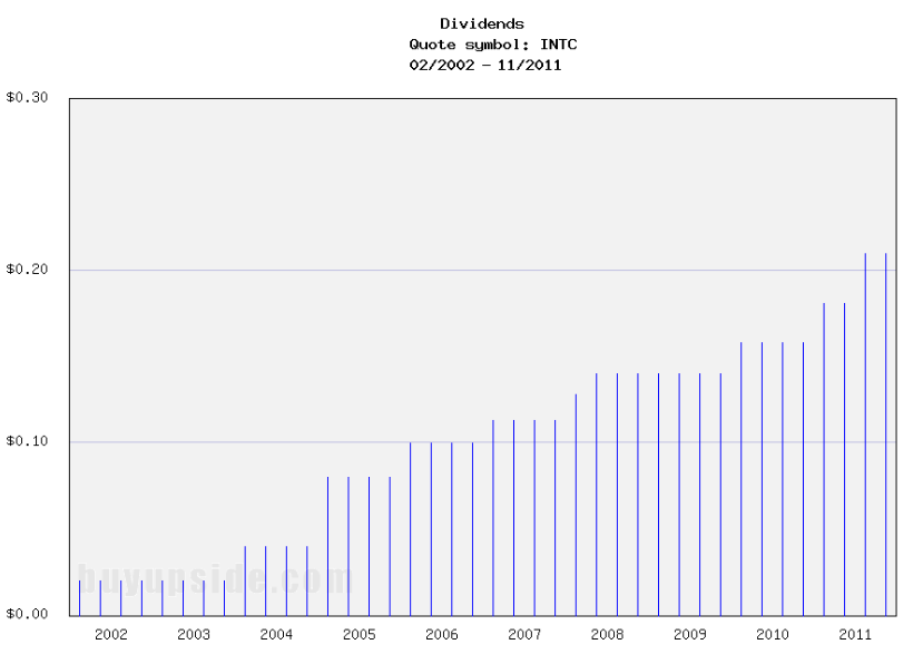 15 Highly Capitalized Dividend Stocks Close To New 52Week Lows