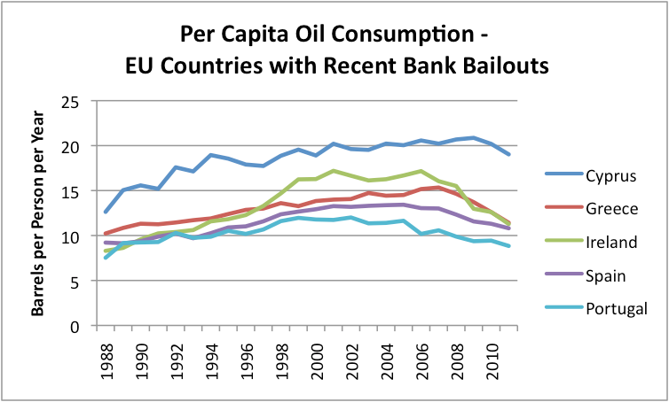 Consumption And Bailouts