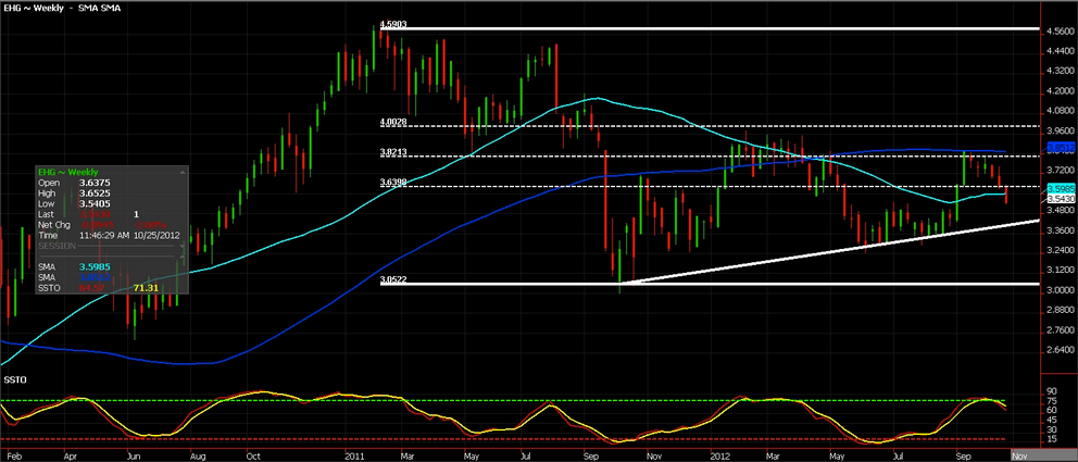 Copper