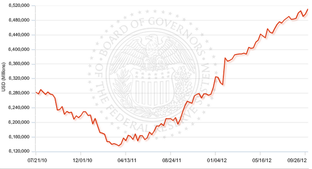 US loans and leases