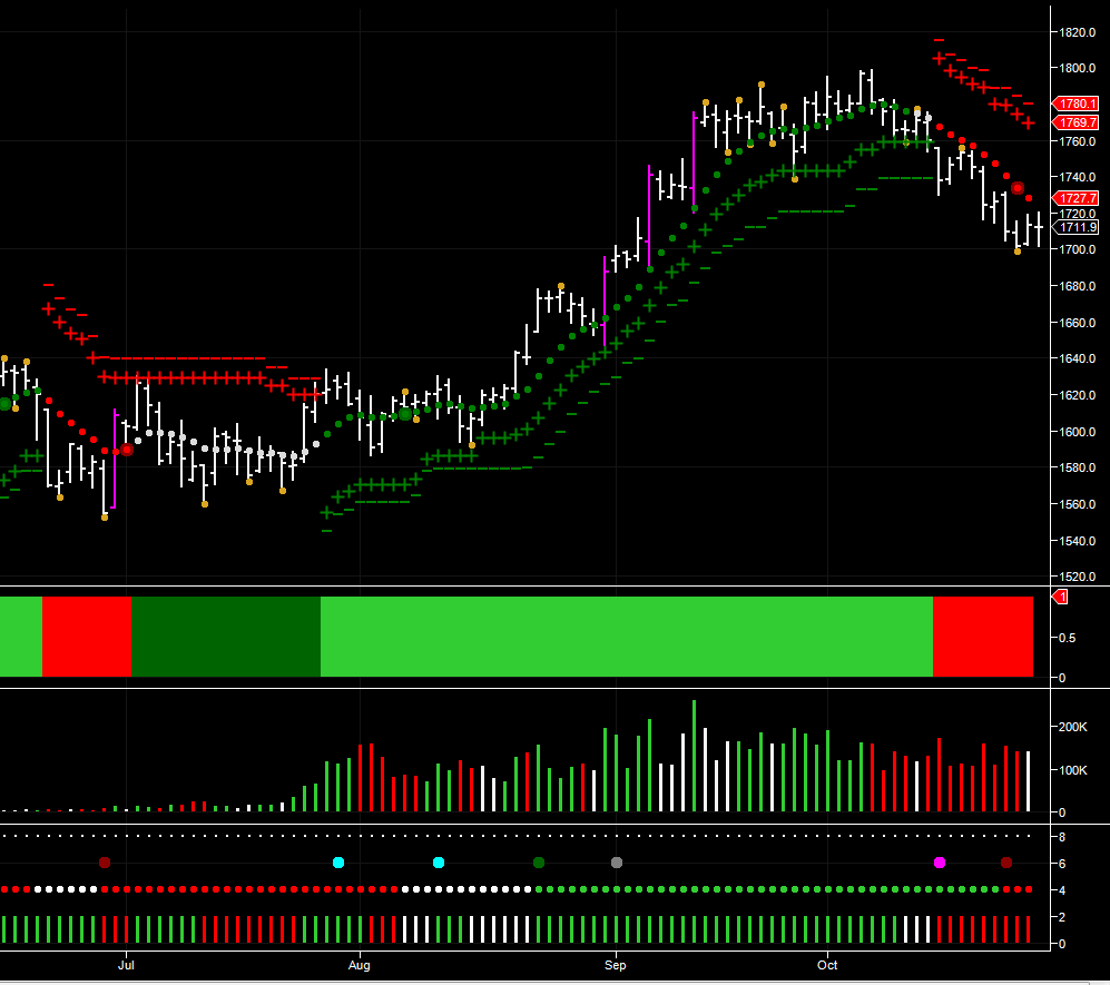 December Gold Futures - Daily Chart December Gold Futures - Daily Chart
