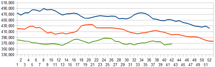 Z Unemployment