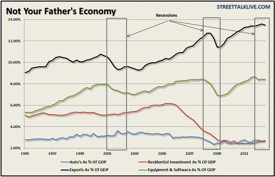 GDP-Not-Your-Fathers-Economy