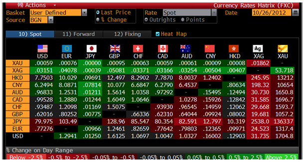 Cross Currency Table