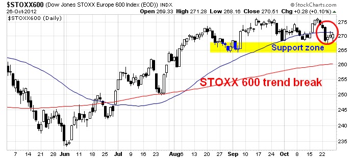 STOXX