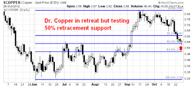 Copper