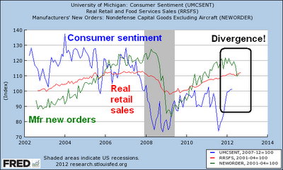 Consumer vs Business