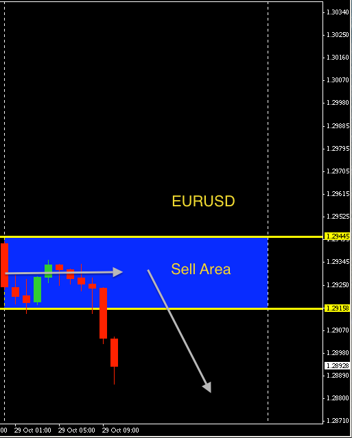 EURUSD