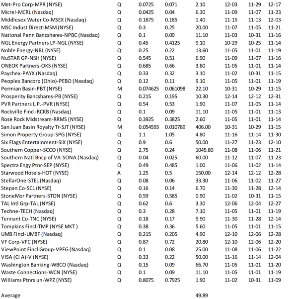 dividend growth stocks part II