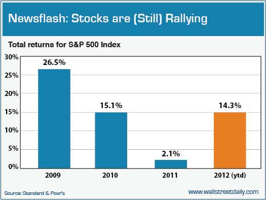 S&P 500 Returns