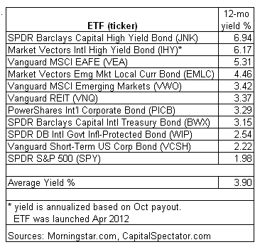 ETF - Ticker