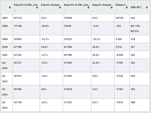 Japan Trade Balance History