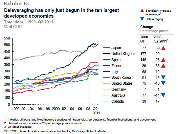 Global Deleveraging