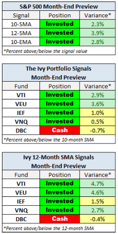 Month End Preview