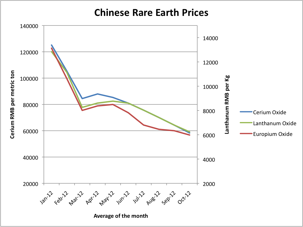 China Limits Rare Earth Production To Support Market Prices | Investing.com