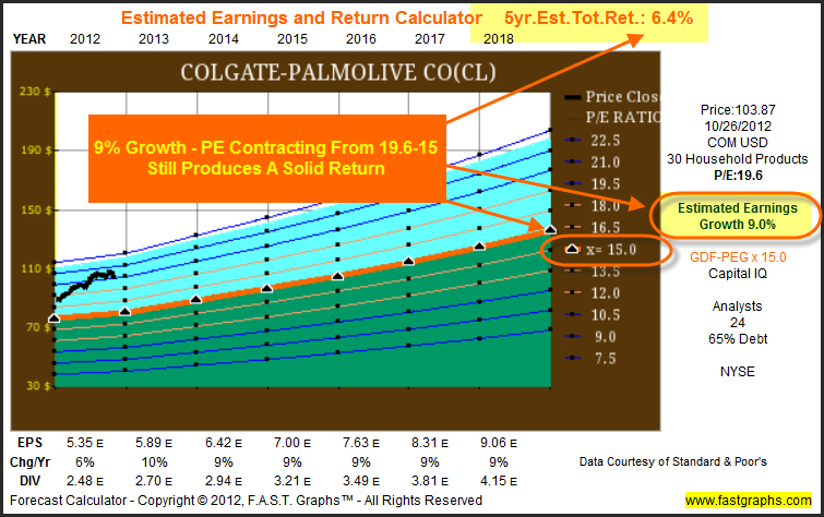 Retirees: Beware Of The Many Dangers Of Holding Overvalued Stocks ...