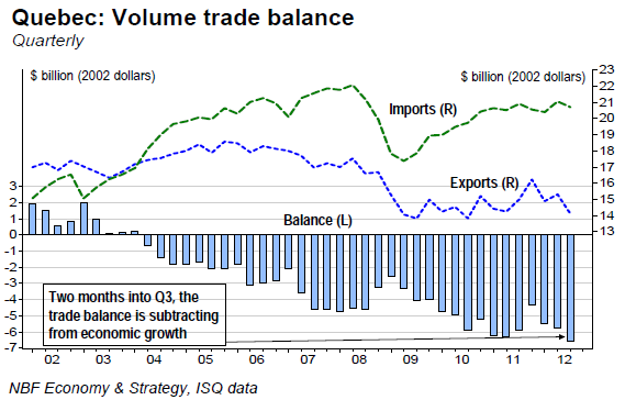 Volume trade balance