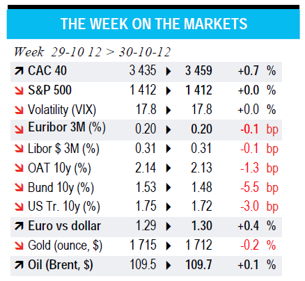 THE WEEK ON THE MARKETS