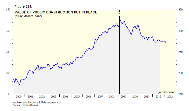 Public Construction