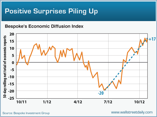 Economic Diffusion