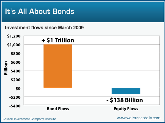 Investment Flows