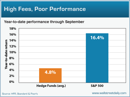 Performance Through September