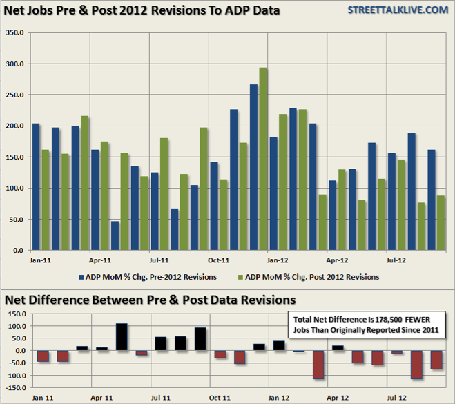 Jobs Before And After ADP Revisions