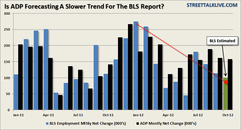 ADP Forecasting