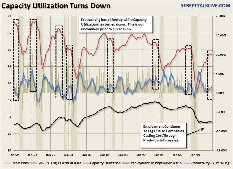 Capacity Utilization