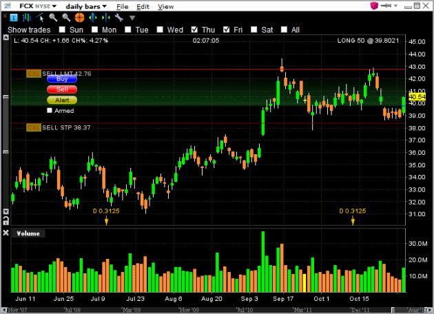 fcx-stock-chart