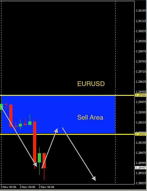 EURUSD